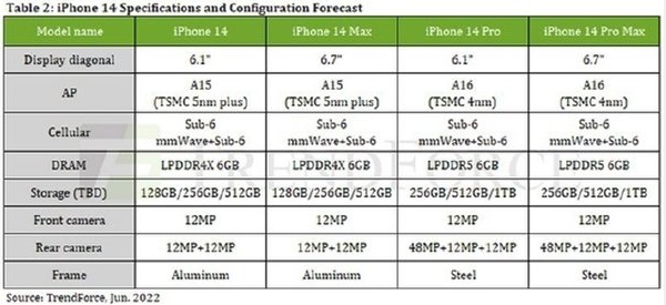 苹果手机内存选择指南，16GB vs 64GB：哪个更值得买？  第1张