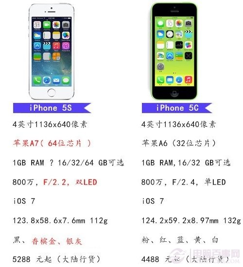 苹果手机内存选择指南，16GB vs 64GB：哪个更值得买？  第2张