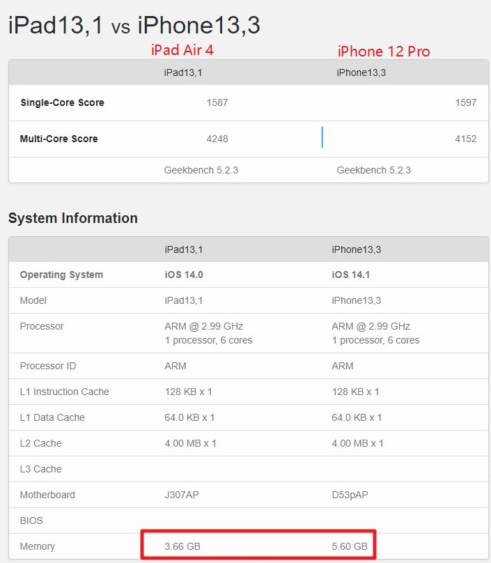 苹果手机内存选择指南，16GB vs 64GB：哪个更值得买？  第3张