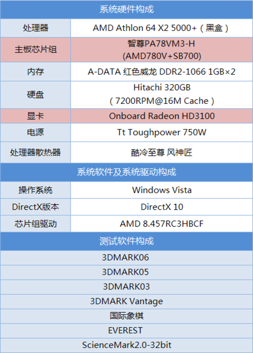 电脑爱好者必看！正确超频b150m内存，三招教你稳操胜算  第6张