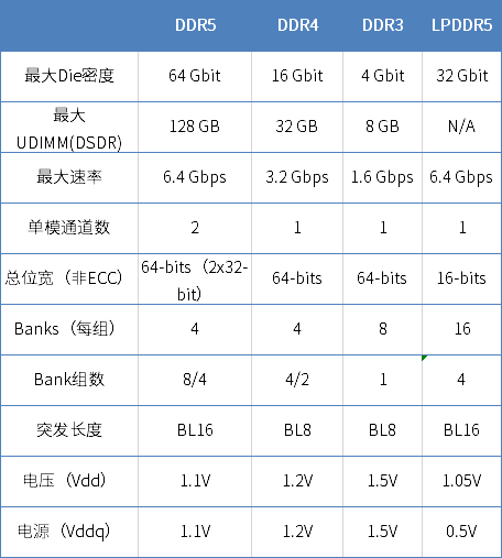 内存条选购秘籍：颗粒尺寸和芯片品牌怎么选？  第3张