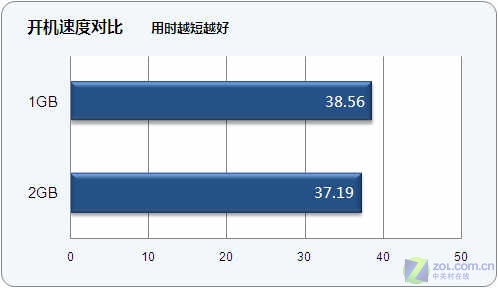 AMD新内存锐龙：释放游戏潜能，超高画质不卡顿  第1张