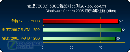 AMD新内存锐龙：释放游戏潜能，超高画质不卡顿  第3张