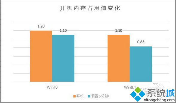 AMD新内存锐龙：释放游戏潜能，超高画质不卡顿  第4张