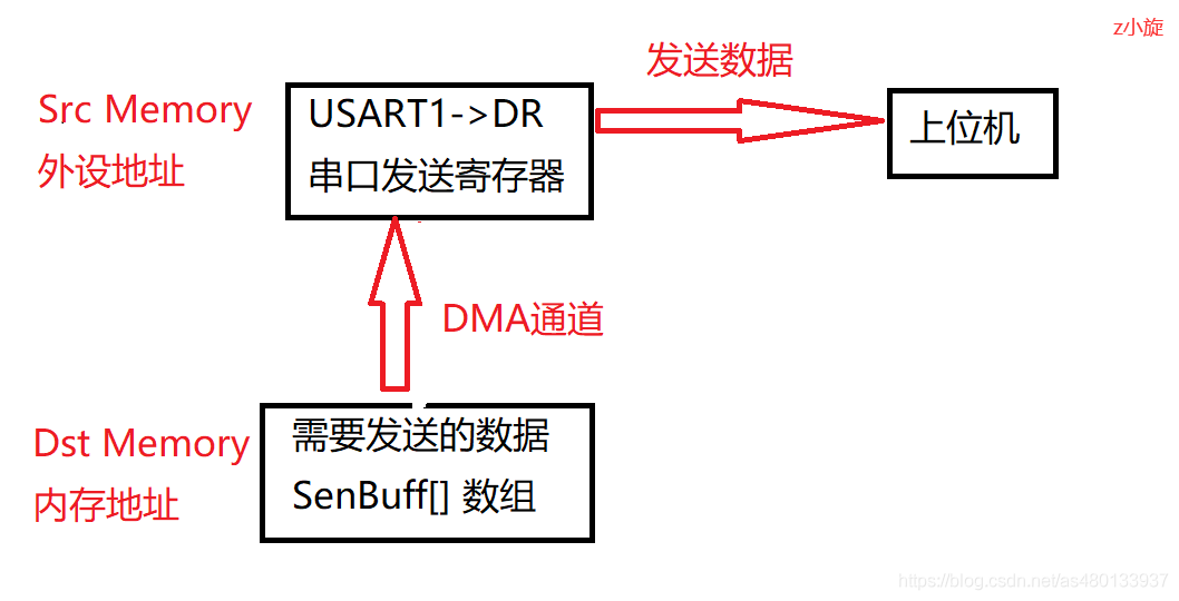 AM2内存控制器：提速计算机，轻松应对多任务  第3张