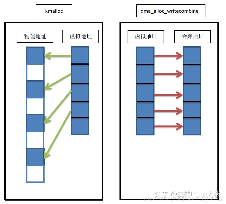 AM2内存控制器：提速计算机，轻松应对多任务  第4张