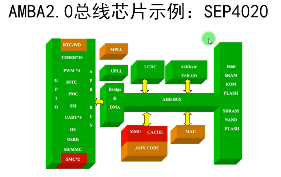 x99内存频率揭秘：3200MHz的惊人性能到底如何？