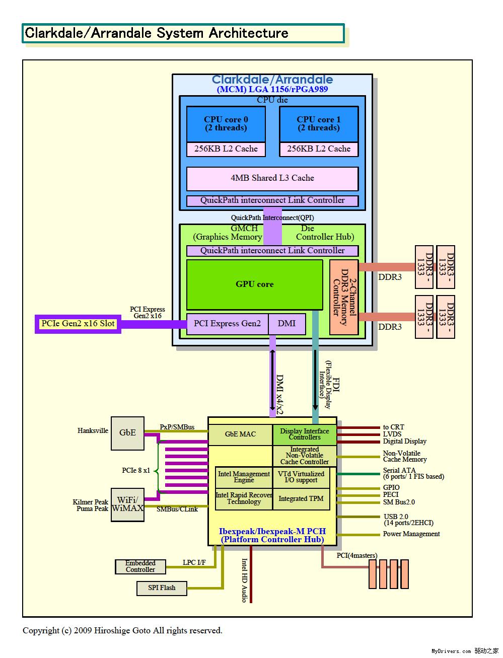 x99内存频率揭秘：3200MHz的惊人性能到底如何？  第2张