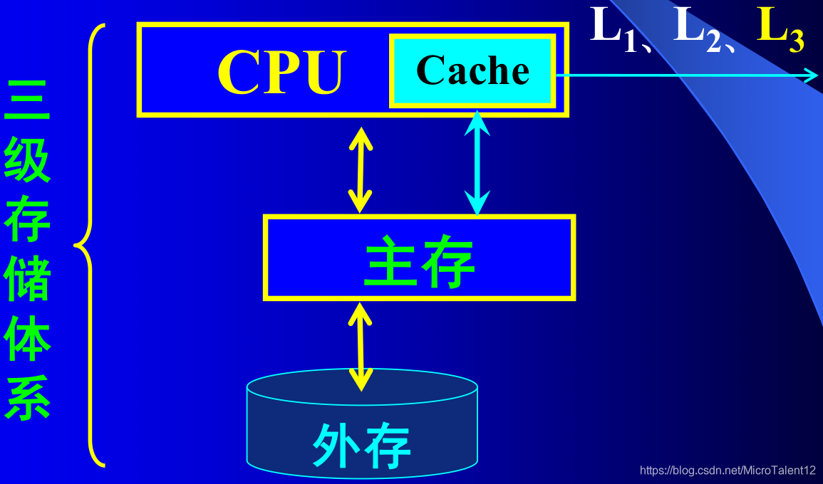 x99内存频率揭秘：3200MHz的惊人性能到底如何？  第3张