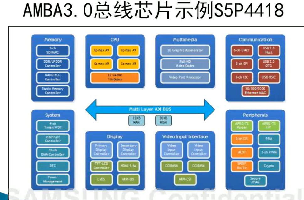 x99内存频率揭秘：3200MHz的惊人性能到底如何？  第4张