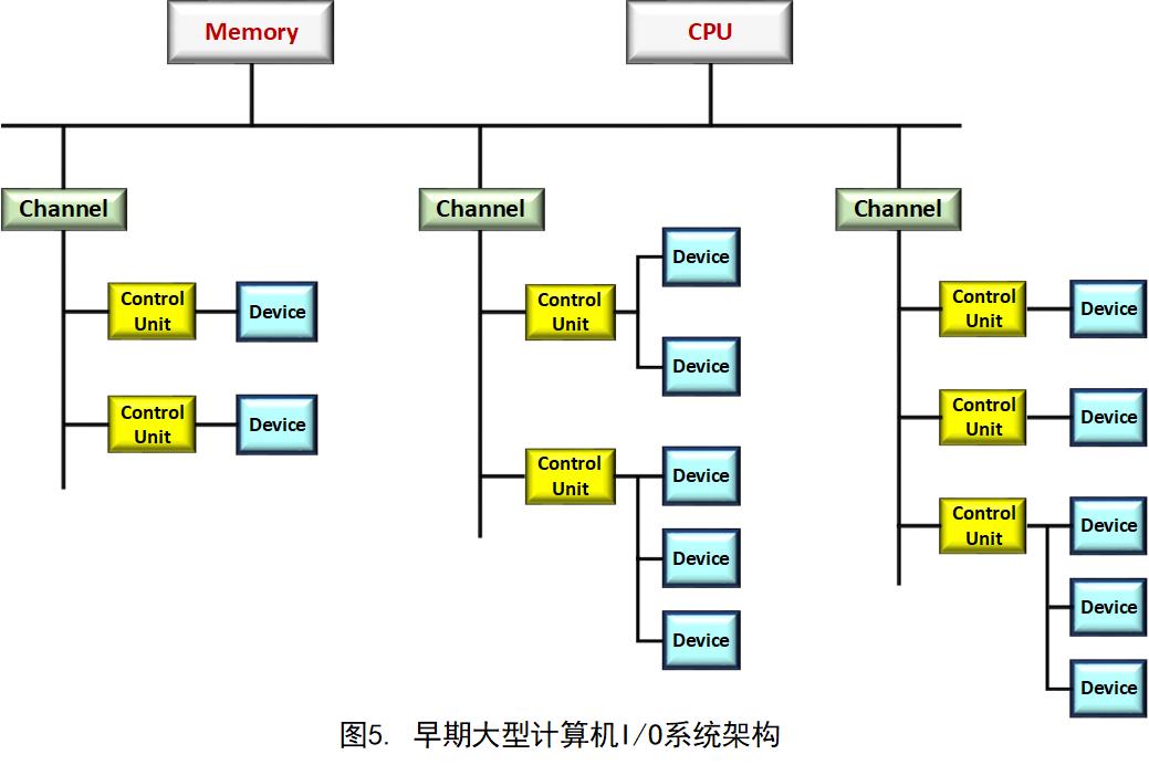 x99内存频率揭秘：3200MHz的惊人性能到底如何？  第5张