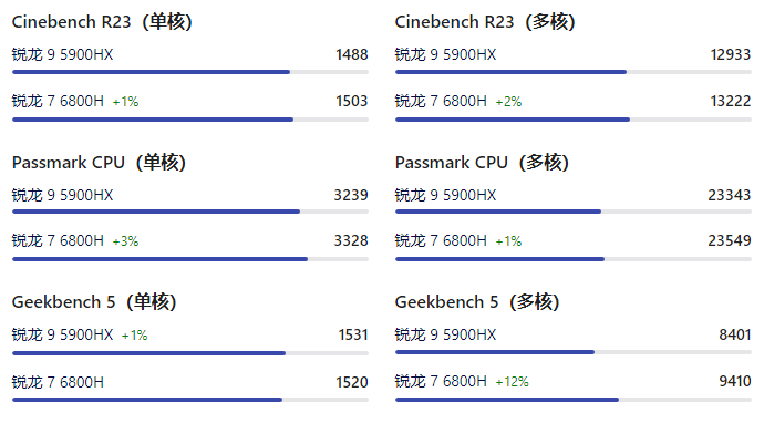 DDR3 vs DDR4：内存选择全攻略  第2张