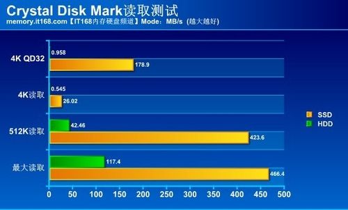 SSD固态硬盘内存：速度闪耀，稳定可靠，省电环保  第1张