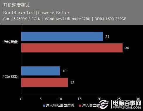 SSD固态硬盘内存：速度闪耀，稳定可靠，省电环保  第2张