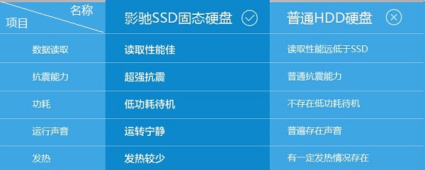 SSD固态硬盘内存：速度闪耀，稳定可靠，省电环保  第4张