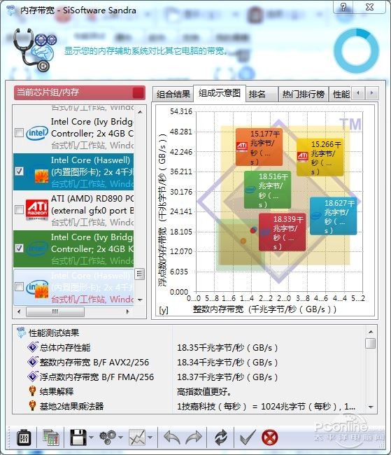 2018内存：硬件工程师亲自研发，速度稳定性双重突破  第4张