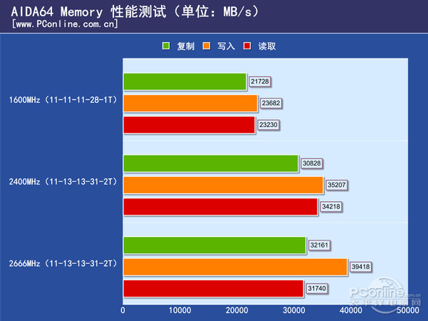 2018内存：硬件工程师亲自研发，速度稳定性双重突破  第5张