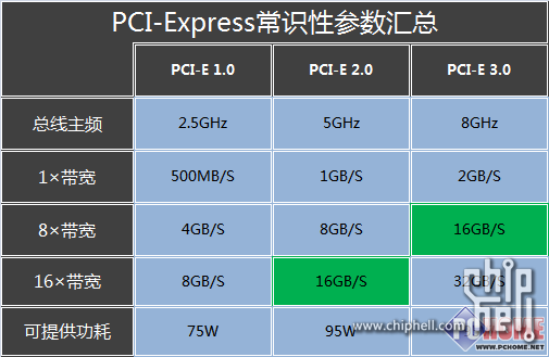 8g DDR4内存：速度与稳定性的完美结合  第1张