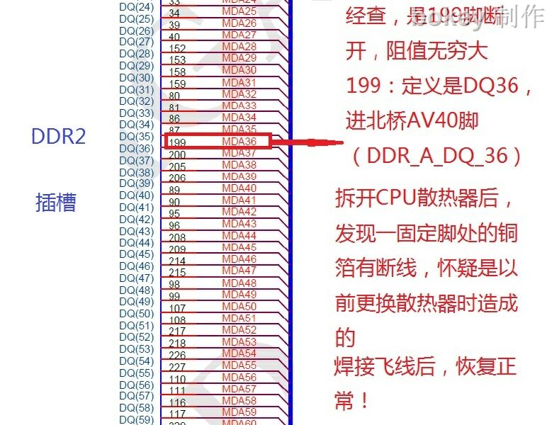 内存条双通道：释放计算潜力，让电脑速度提升飞起  第2张