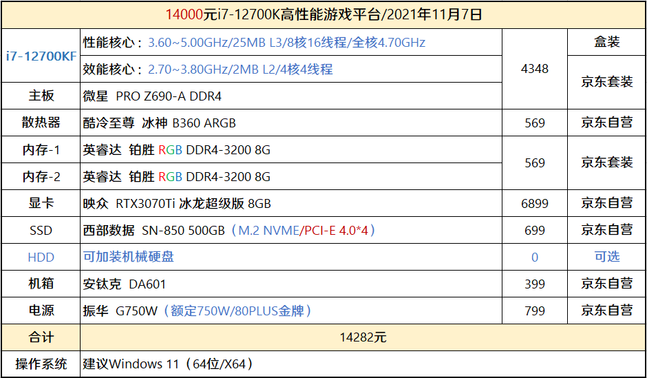 苹果电脑主板内存：选择适合你的容量，提升电脑性能  第6张