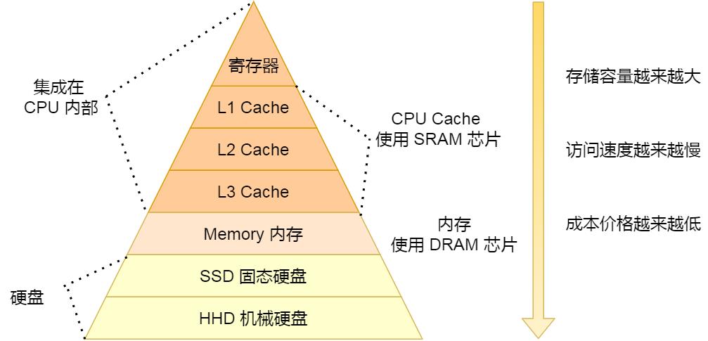 内存VS硬盘：谁主沉浮？  第4张