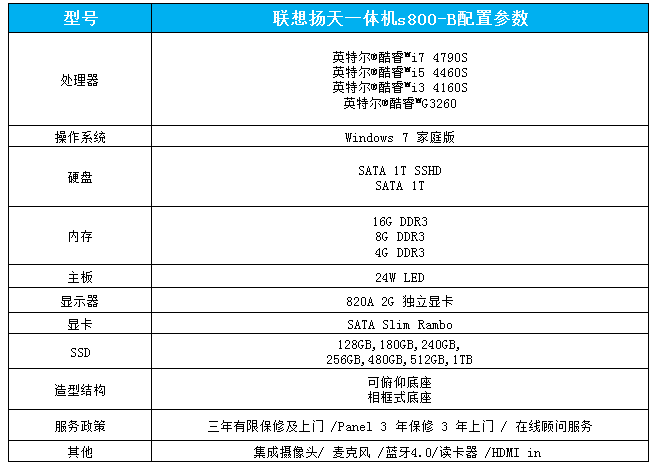 内存颗粒焕新，计算机性能再升级  第1张