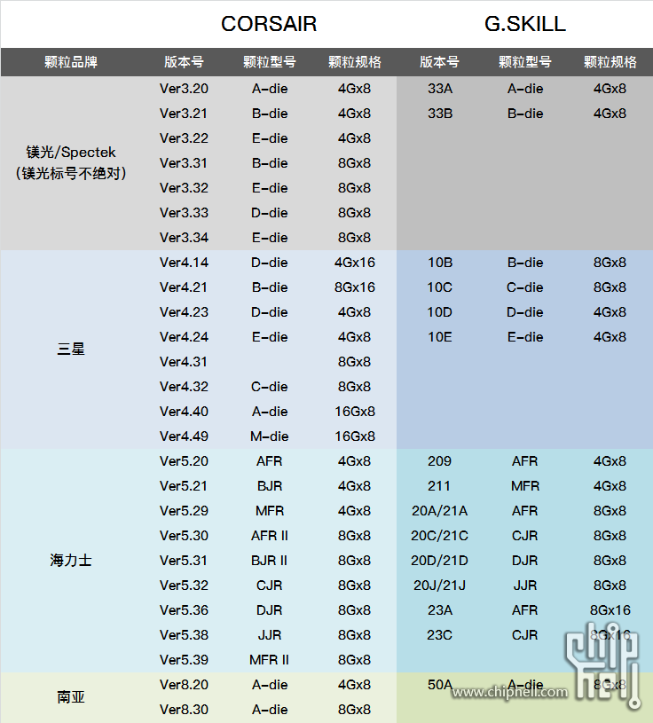 内存颗粒焕新，计算机性能再升级  第4张