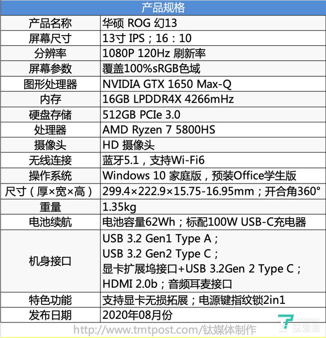 内存颗粒焕新，计算机性能再升级  第6张