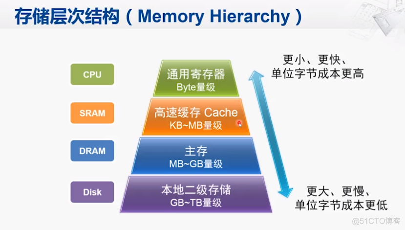 内存价格飙升，原因竟然是这个？  第4张