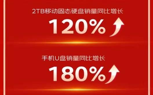 内存价格飙降！电脑市场迎来疯狂抢购潮  第2张