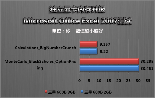 内存容量翻倍，游戏体验全新升级  第3张