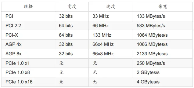 内存容量翻倍，游戏体验全新升级  第4张