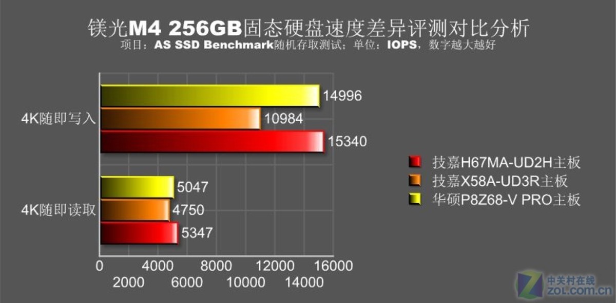 电脑性能大揭秘：SSD和内存速度决定你的快与慢  第2张