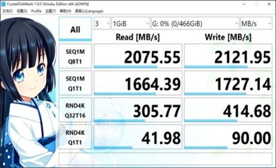 电脑性能大揭秘：SSD和内存速度决定你的快与慢  第3张