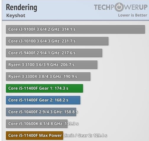 内存大比拼：DDR3 vs DDR4，谁是速度与功耗的王者？  第3张