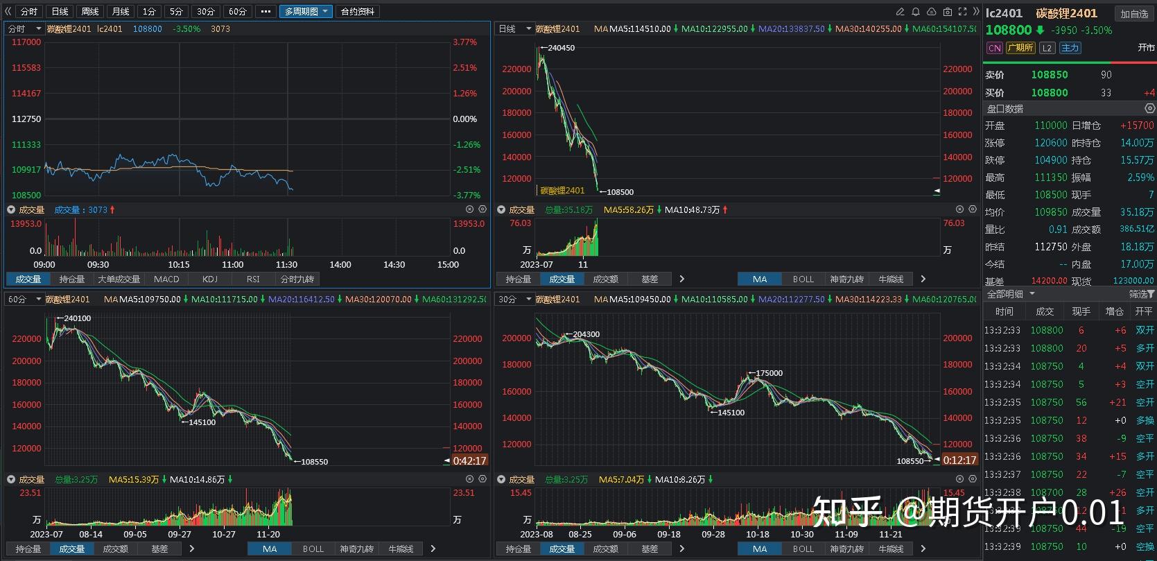 内存价格大跌！三大原因解析  第6张