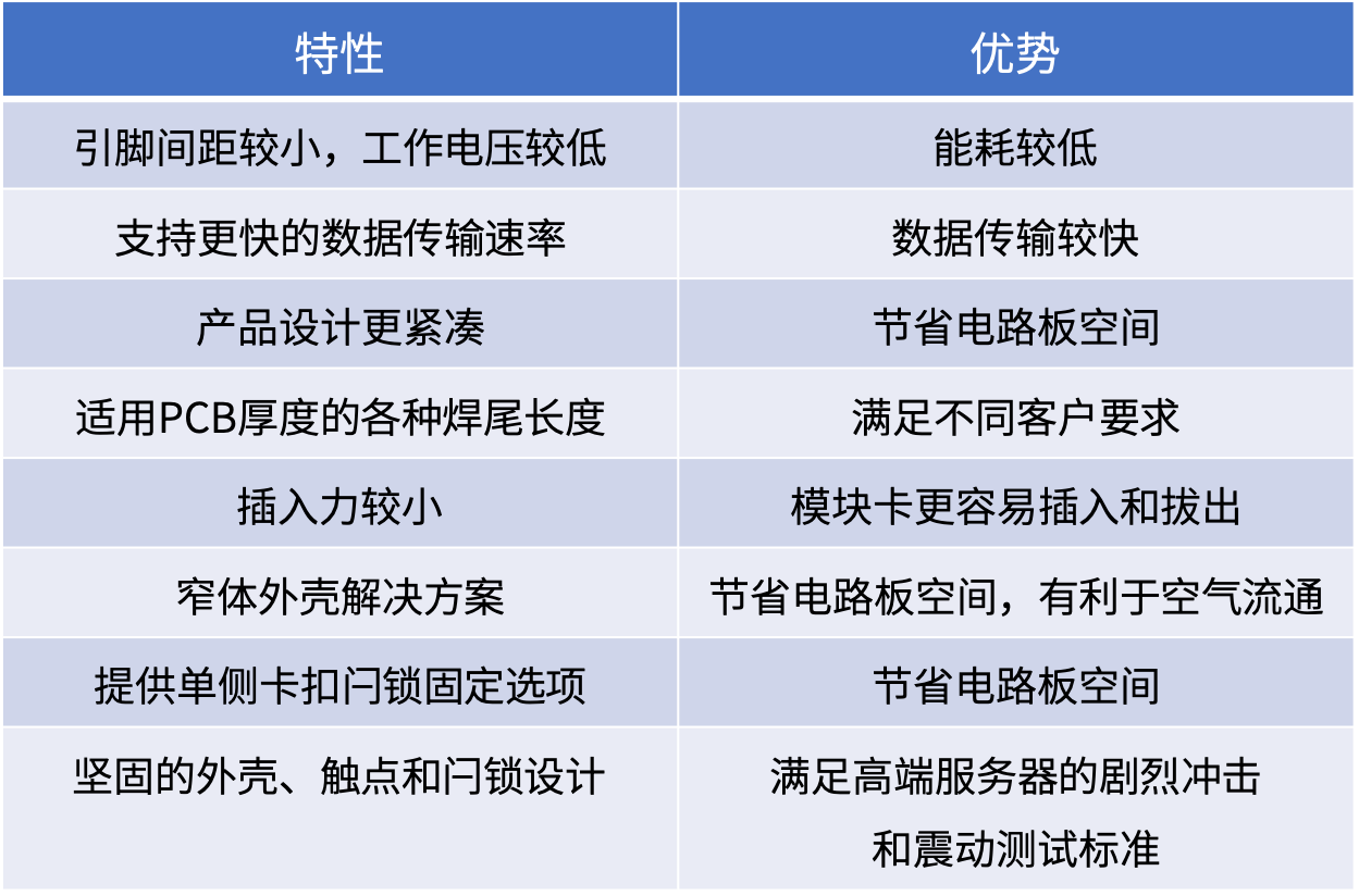 内存选购全攻略，4G够用吗？看完你就知道  第3张