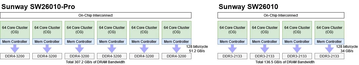 ryzen处理器内存性能揭秘：频率、通道、延迟对比  第1张