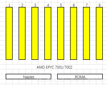 ryzen处理器内存性能揭秘：频率、通道、延迟对比  第2张