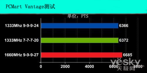 内存选择：8GB够用？16GB更稳定？专家告诉你如何配置内存  第3张