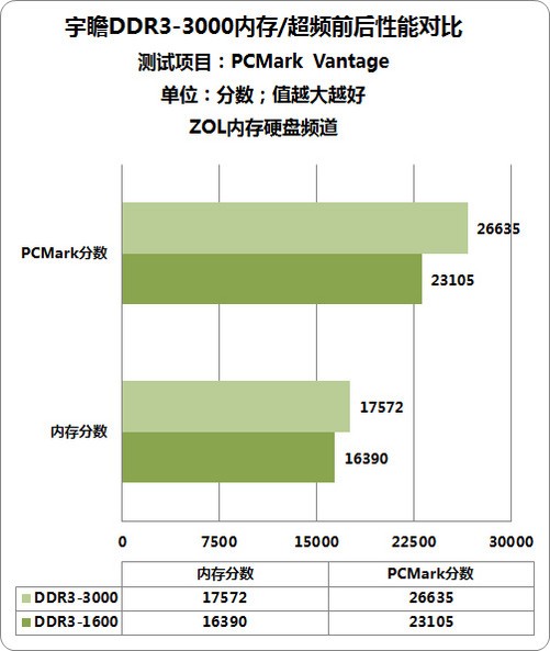 内存选择：8GB够用？16GB更稳定？专家告诉你如何配置内存  第4张