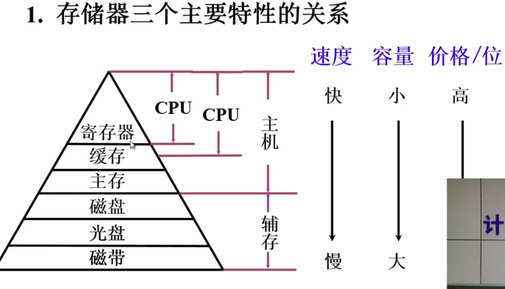 内存VS.SSD：为什么内存比SSD还贵？  第1张