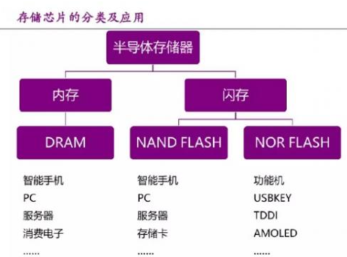 内存VS.SSD：为什么内存比SSD还贵？  第4张