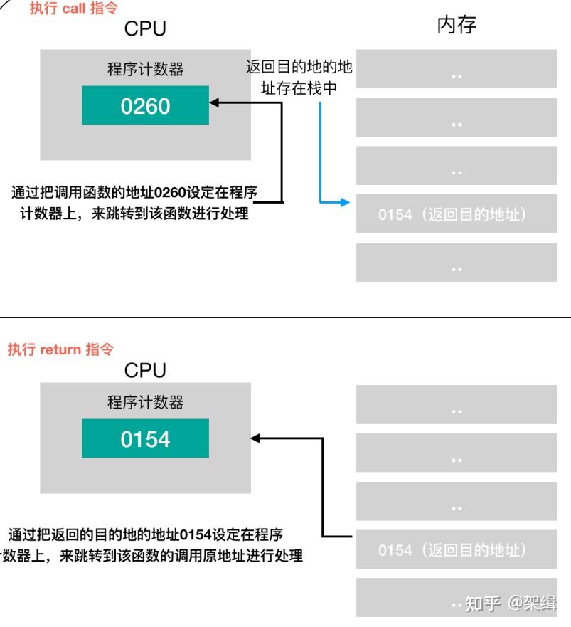 内存VS.SSD：为什么内存比SSD还贵？  第5张