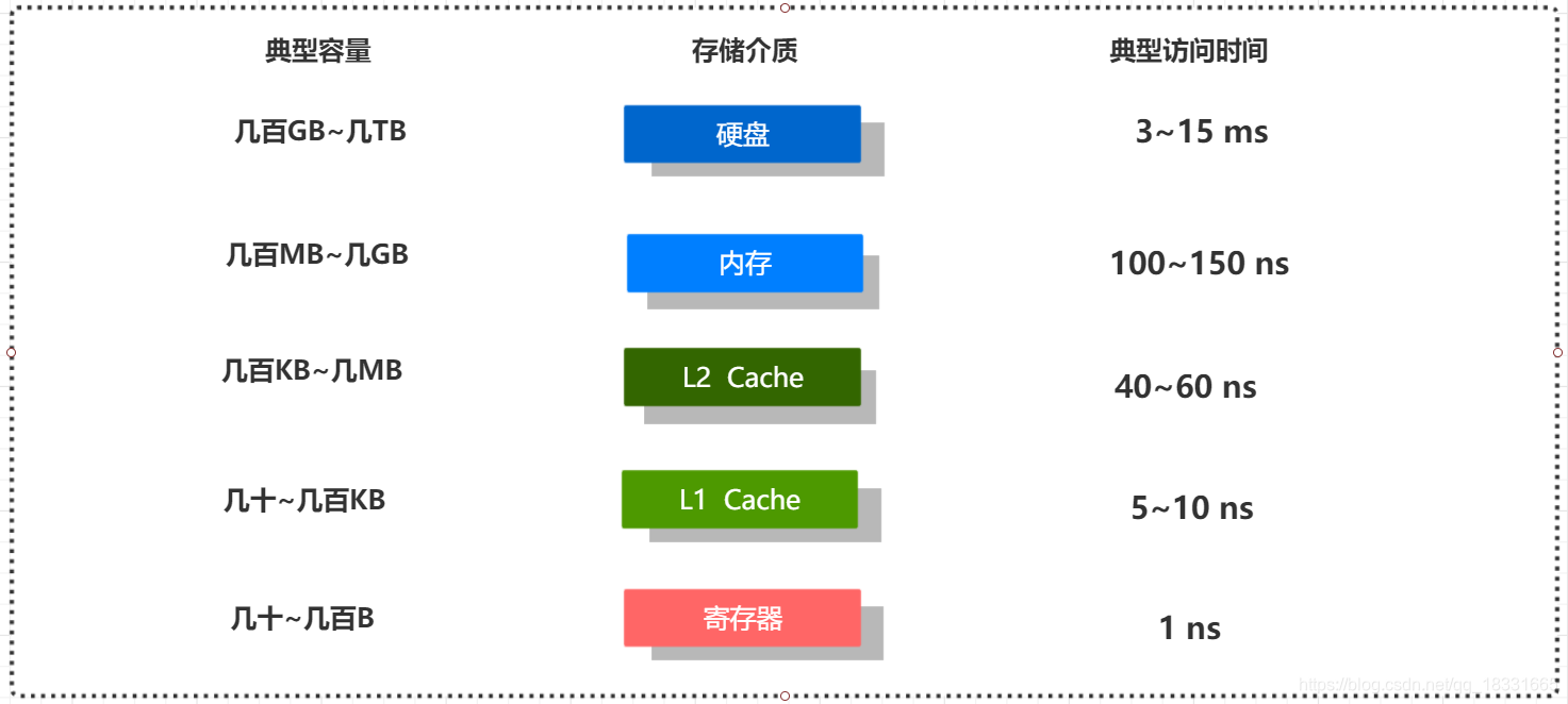 内存VS.SSD：为什么内存比SSD还贵？  第6张