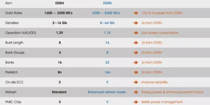 8GDDR1600内存时序对比：稳定性VS响应速度，谁更重要？  第5张