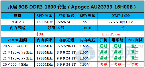 AMD内存延迟问题解决：选择合适频率，优化系统设置，让你的处理器更顺畅  第1张