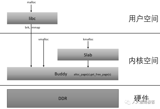 内存过渡使用大揭秘：3个关键技巧助你避免内存浪费  第3张