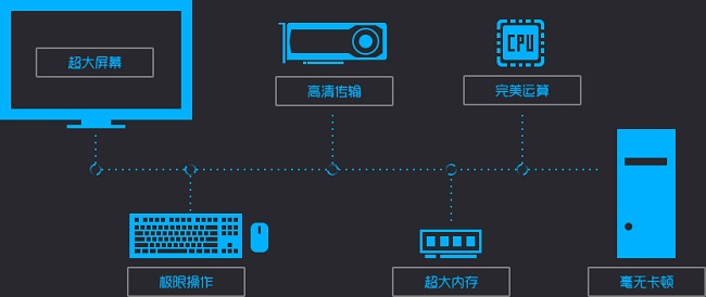 四核大脑，让生活更高效  第7张