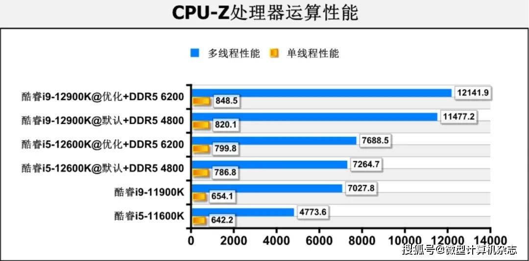 酷睿i3 530内存需求揭秘：4GB够用？8GB更稳定  第5张